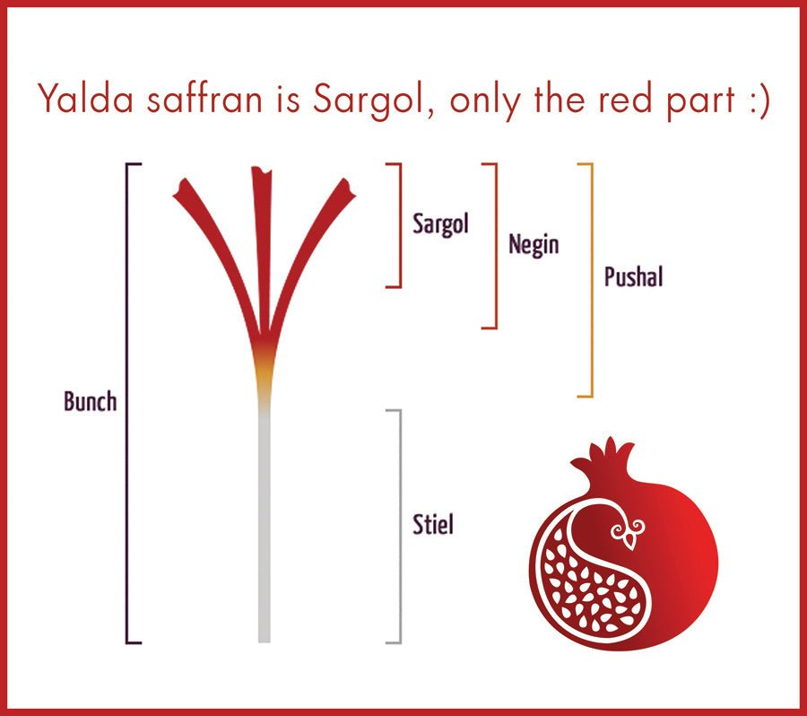 Premium Khorasan Saffron, Persian Saffron;, AAA Saffron, High rate Saffron, Iranian highest quality Premium Khorasan Saffron, Persian Saffron;, AAA Saffron, High rate Saffron